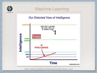 Machine Learning => Intelligence
What the ??
Tomorrow
 