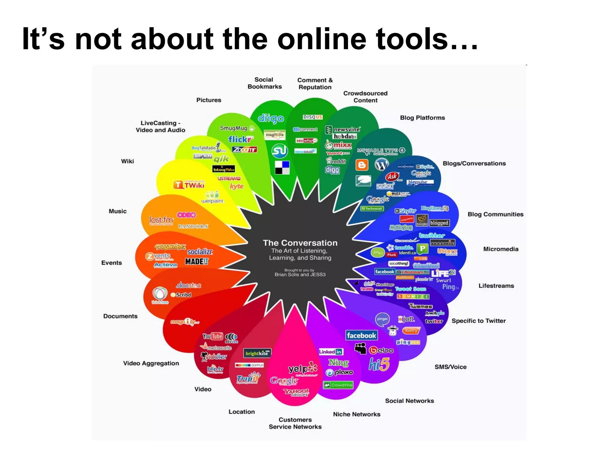It’s not about the online tools… 