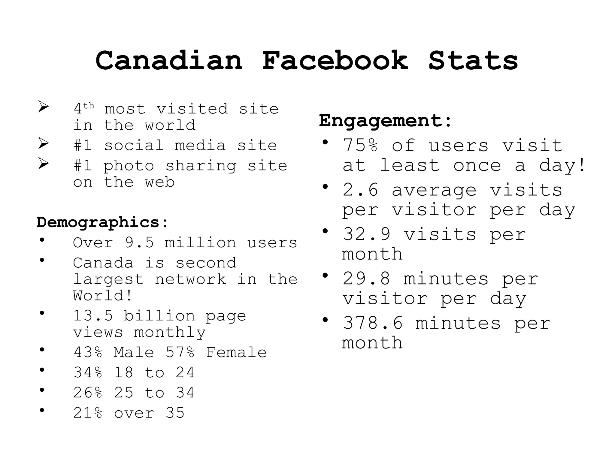 Canadian Facebook Stats 4 th  most visited site in the world #1 social media site #1 photo sharing site on the web Demographics: Over 9.5 million users  Canada is second largest network in the World!  13.5 billion page views monthly  43% Male 57% Female 34% 18 to 24  26% 25 to 34  21% over 35 Engagement:   75% of users visit at least once a day!  2.6 average visits per visitor per day  32.9 visits per month 29.8 minutes per visitor per day 378.6 minutes per month 