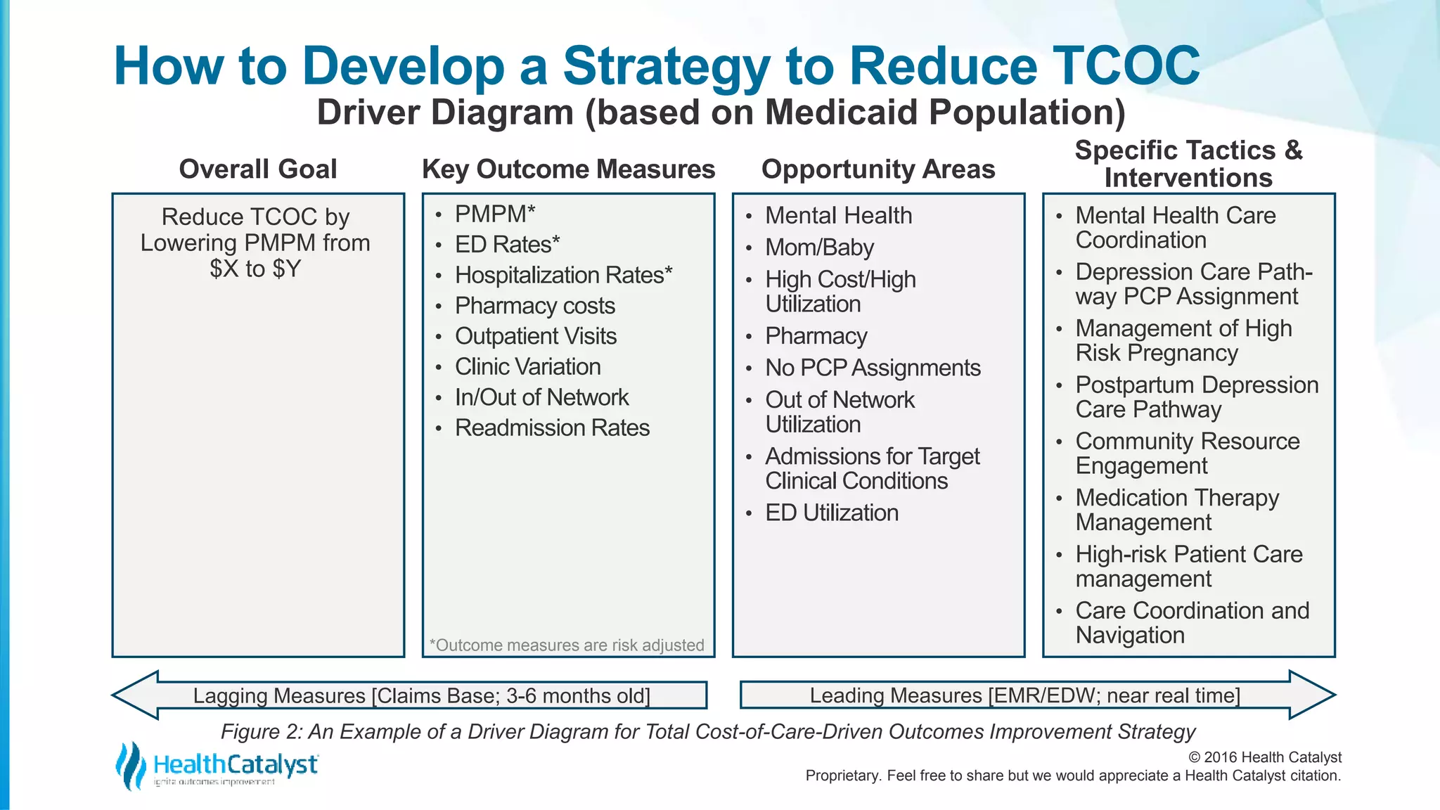 Healthcare Total Cost of Care Analysis: A Vital Tool | PPTX | Health ...