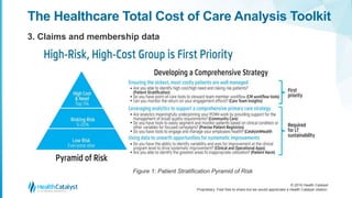Healthcare Total Cost of Care Analysis: A Vital Tool | PPTX