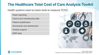 Healthcare Total Cost of Care Analysis: A Vital Tool | PPTX