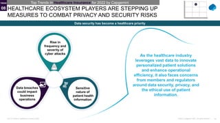 10
Public © Capgemini 2021. All rights reserved |
Top-10 Trends in Healthcare Insurance 2022
HEALTHCARE ECOSYSTEM PLAYERS ARE STEPPING UP
MEASURES TO COMBAT PRIVACY AND SECURITY RISKS
Data security has become a healthcare priority
Rise in
frequency and
severity of
cyber attacks
Sensitive
nature of
patient health
information
Data breaches
could impact
business
operations
Top Trends in Healthcare Insurance for 2022 by Capgemini
As the healthcare industry
leverages vast data to innovate
personalized patient solutions
and enhance operational
efficiency, it also faces concerns
from members and regulators
around data security, privacy, and
the ethical use of patient
information.
08
TREND
 