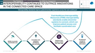 12
Public © Capgemini 2021. All rights reserved |
Top-10 Trends in Healthcare Insurance 2022
INTEROPERABILITY CONTINUES TO OUTPACE INNOVATIONS
IN THE CONNECTED CARE SPACE
Interoperability standards improve patient/member experience across the care continuum
Ability to provide
coordinated care
Innovative new
solutions
facilitating
data exchange
Patients have
greater control
over their data
On-demand
access to
healthcare
information
Top Trends in Healthcare Insurance for 2022 by Capgemini
Fast Healthcare Interoperability
Resources (FHIR) interoperability
standards enable dissimilar
systems to connect, which can
improve patient access and
facilitate coordinated care
10
TREND
 