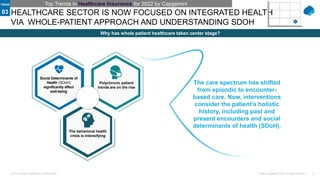 5
Public © Capgemini 2021. All rights reserved |
Top-10 Trends in Healthcare Insurance 2022
HEALTHCARE SECTOR IS NOW FOCUSED ON INTEGRATED HEALTH
VIA WHOLE-PATIENT APPROACH AND UNDERSTANDING SDOH
Why has whole patient healthcare taken center stage?
Social Determinants of
Health (SDoH)
significantly affect
well-being
Polychronic patient
trends are on the rise
The behavioral health
crisis is intensifying
Top Trends in Healthcare Insurance for 2022 by Capgemini
The care spectrum has shifted
from episodic to encounter-
based care. Now, interventions
consider the patient’s holistic
history, including past and
present encounters and social
determinants of health (SDoH).
03
TREND
 