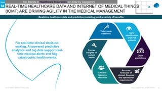 6
Public © Capgemini 2021. All rights reserved |
Top-10 Trends in Healthcare Insurance 2022
REAL-TIME HEALTHCARE DATA AND INTERNET OF MEDICAL THINGS
(IOMT) ARE DRIVING AGILITY IN THE MEDICAL MANAGEMENT
Real-time healthcare data and predictive modeling yield a variety of benefits
Claim
predictions
Accurate
forecasts of
clinical, financial
and operational
requirements
Early
identification
of at-risk
patients
Tailor made
treatment
Efficient
resource
allocation
Precise
insights on
patient
health
Top Trends in Healthcare Insurance for 2022 by Capgemini
For real-time clinical decision-
making, AI-powered predictive
analytics and big data support real-
time medical alerts and flag
catastrophic health events.
04
TREND
 