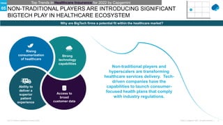 7
Public © Capgemini 2021. All rights reserved |
Top-10 Trends in Healthcare Insurance 2022
NON-TRADITIONAL PLAYERS ARE INTRODUCING SIGNIFICANT
BIGTECH PLAY IN HEALTHCARE ECOSYSTEM
Why are BigTech firms a potential fit within the healthcare market?
Access to
broad
customer data
Ability to
deliver a
superior
patient
experience
Strong
technology
capabilities
Rising
consumerization
of healthcare
Top Trends in Healthcare Insurance for 2022 by Capgemini
Non-traditional players and
hyperscalers are transforming
healthcare services delivery. Tech-
driven companies have the
capabilities to launch consumer-
focused health plans that comply
with industry regulations.
05
TREND
 