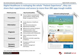 16
Key trends and business opportunities
Digital Healthcare is reshaping the whole "Patient Experience", they can
share their experiences and access to more than 20K apps trough mobile
Digital Health convergence
Prevention
Information
Diagnosis
Treatment
Recovery
(Relapse)
Patient journey Key Functionalities
 Focus on factors associated with
overall wellness: Healthy eating,
Weight management Fitness,…
 Locate physician or healthcare
facility
 Rate and review physicians
 Appointment reminders
 Reference for common symptoms
 Diagnosis based on data
inputted/question answered
 Communication with Professionals
 Order medications from the
phone
 Medication reminder supporting
compliance
 Emergency and first aid
information
 Condition management
information
Selected Leading Example
Source: IMS Institute, Patient Apps for Improved Healthcare, October 2013
 