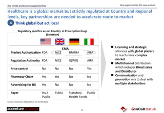 22
Key trends and business opportunities
Healthcare is a global market but strictly regulated at Country and Regional
levels, key partnerships are needed to accelerate route to market
Market Authorization
Regulation Authority
Price control
Pharmacy Chain
Advertising for RX
Payer
AIFA
AIFA
Yes
No
No
Public
BFARM
IQWIG
No
No
No
Statutory
Health Funds
NICE
NICE
No
Yes
No
Public
FDA
FDA
No
Yes
Yes
Ins./
Public
Regulatory specifics across Country in Prescription drugs
(Selection)
EMA  Licensing and strategic
alliances with global players
to reach more complex
market
 Multichannel distribution
which includes Direct sales
and Distributor
 Communication and
promotion mix to deal with
multiple stakeholders
4 Think global but act local
Key opportunities for new venture
Source: Accenture Elaborations on market data
 