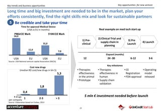 23
Key trends and business opportunities
Long time and big investment are needed to be in the market, plan your
efforts consistently, find the right skills mix and look for sustainable partners
Time for approval Medical Device
(USA vs EU in months)
Cost new drugs
(median RD cost/new drugs in bln $)
5,3
1,8
0,4
1 2-3 > 3
7,0
31,0
11,0
54,0
EUUSAEUUSA
510K/CE MarkPMA/CE Mark
5 Be credible and take your time
Key opportunities for new venture
4) Launch
3) Pre
Launch
12
Elapsed (months)
24 -30 6-12 3-6
Key milestones
• Therapies
effectiveness
in the animal
• Prototype
• Therapies
effectiveness in
human
• Supply chain
validation
• CE
Registration
• FDA approval
• Operating
model
released
2) Clinical Trial and
supply chain in
planning
1) Pre-
clinical
5 mln € investment needed before launch
Real example on med tech start up
# drugs
per company
Source: Elaboration based on Forbes, 2013
Source: USA National venture capital Association (NVCA)
 