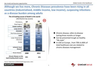 4
Key trends and business opportunities
Although we live more, Chronic Diseases prevalence have been rising in all
countries (industrialized, middle income, low income), surpassing infections
as a disease burden among adults
 Chronic disease, refers to disease
lasting three months or longer
 Can be prevented trough an healthy
"life style"
 In USA an Europe , from 70% to 80% of
total healthcare cost are related to
chronic diseases management
Global trends in the Healthcare
11% 10%
9% 6%
5%6%
5%
Lung cancers
Ischemic heart
Desease
Stroke
Lower Respiratory
infections
COPD
Diarrhoea desease
4%
HIV/AIDS
Diabet mellitus
Road Ingiury
Prematury
2011
28
24%
21%
11%
5%
5%
4%
4%
27
2000
21%
20%
13%
4%
4%
The 10 leading causes of death in the world
(distribution by causes)
Chronic Diseases
Chronic Disease on the
top10 leading death causes
46% 49%
Source: Elaboration on World Health Organization, 2014
 