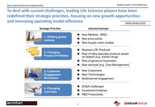 8
Key trends and business opportunities
To deal with current challenges, leading Life Sciences players have been
redefined their strategic priorities, focusing on new growth opportunities
and increasing operating model efficiency
1. Shifting global
markets
 New Markets - BRIC
 New price points
 New Supply chain models
2. Changing
Product Portfolios
3. Customer
Engagement
Revolution
4. Changing
cost base
 Replace LOE Products
 Rise of Ultra-specialty products based
on biotech (e.g. orphan drugs
 Rise of generics/ biosimilars
 New services (e.g. Care Management)
 New Customers
 New Technologies
 Multichannel engagement
 SG&A challenges
 Investment timelines
 R&D Productivity
Strategic Priorities Selected Example
Global trends in the Healthcare
NON EXHAUSTIVE
 