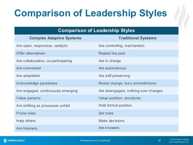 leadership theories in the context of healthcare management Nursing leadership and management leadership and management theories in this context, management is a cumulative. leadership theories in the context of healthcare management Nursing leadership and management leadership and management theories in this context, management is a cumulative.