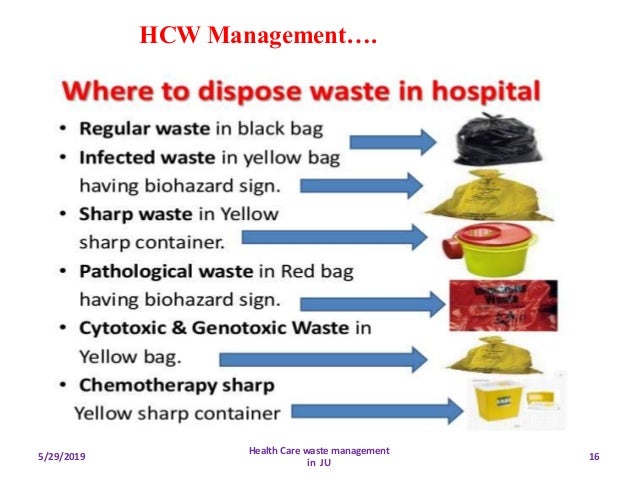 Health care waste management pptx