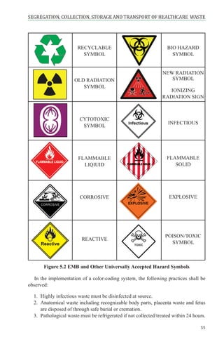 Hospital HEALTHCARE WASTE Management MANUAL.pdf