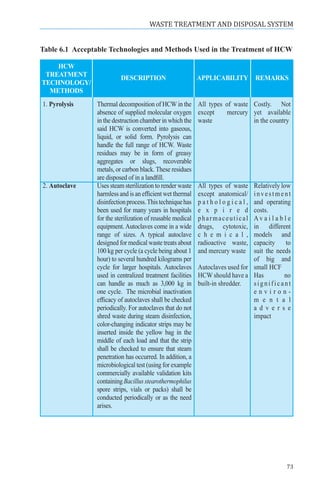 Hospital HEALTHCARE WASTE Management MANUAL.pdf