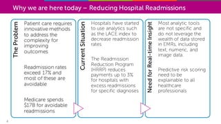 Webinar - Patient Readmission Risk | PPT