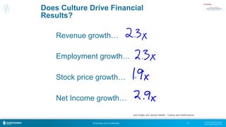 © 2015 Health Catalyst
www.healthcatalyst.comProprietary and Confidential
Does Culture Drive Financial
Results?
Revenue gr...