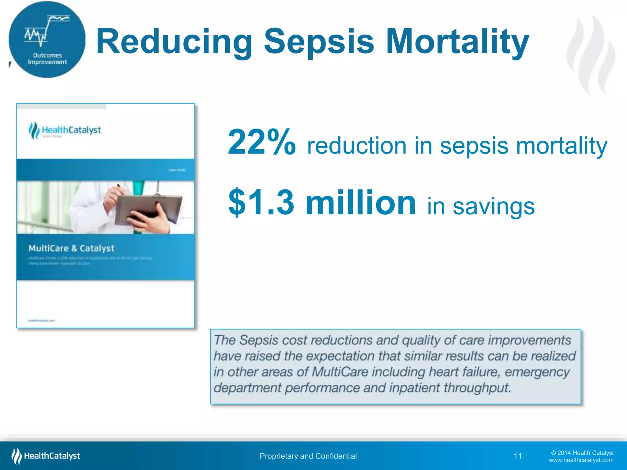 © 2014 Health Catalyst
www.healthcatalyst.com
Proprietary and Confidential 11
Reducing Sepsis Mortality
22% reduction in sepsis mortality
$1.3 million in savings
 