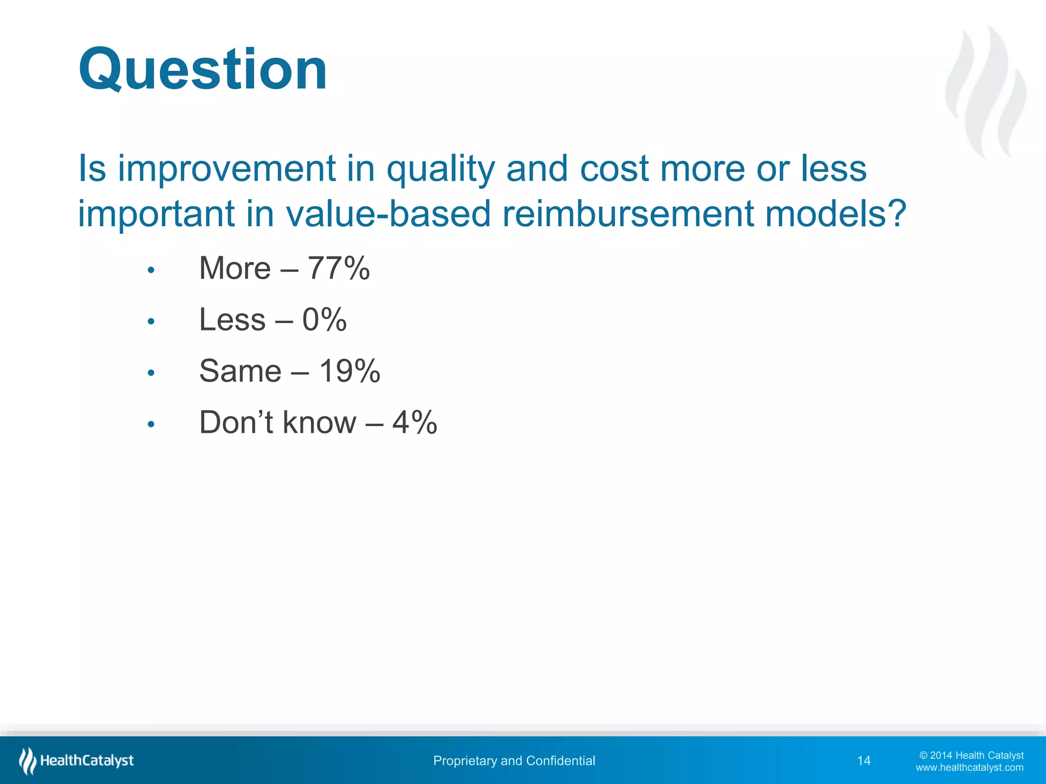© 2014 Health Catalyst
www.healthcatalyst.com
Proprietary and Confidential
Question
Is improvement in quality and cost more or less
important in value-based reimbursement models?
• More – 77%
• Less – 0%
• Same – 19%
• Don’t know – 4%
14
 