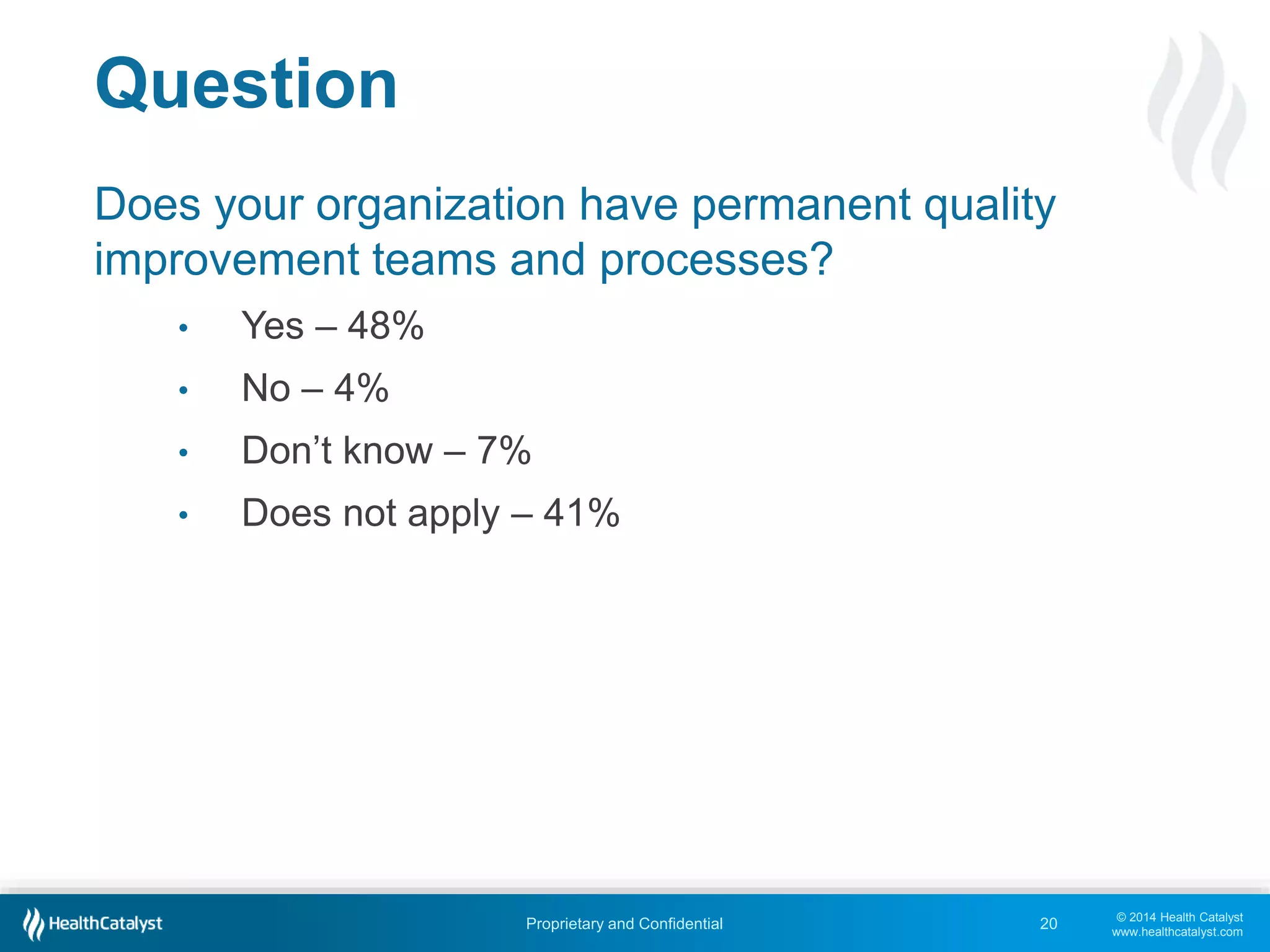© 2014 Health Catalyst
www.healthcatalyst.com
Proprietary and Confidential
Question
Does your organization have permanent quality
improvement teams and processes?
• Yes – 48%
• No – 4%
• Don’t know – 7%
• Does not apply – 41%
20
 