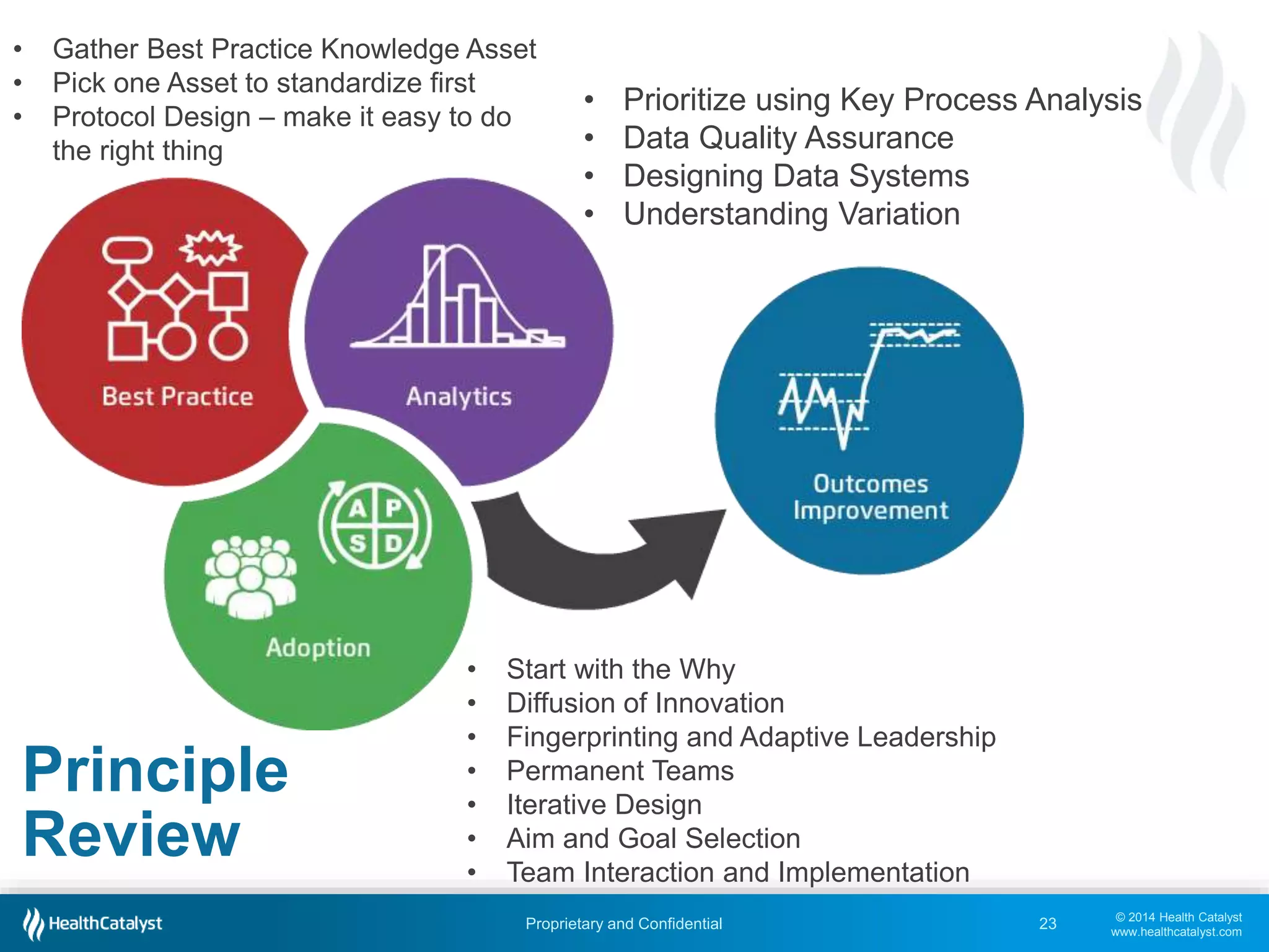 © 2014 Health Catalyst
www.healthcatalyst.com
Proprietary and Confidential
Principle
Review
23
• Prioritize using Key Process Analysis
• Data Quality Assurance
• Designing Data Systems
• Understanding Variation
• Gather Best Practice Knowledge Asset
• Pick one Asset to standardize first
• Protocol Design – make it easy to do
the right thing
• Start with the Why
• Diffusion of Innovation
• Fingerprinting and Adaptive Leadership
• Permanent Teams
• Iterative Design
• Aim and Goal Selection
• Team Interaction and Implementation
 