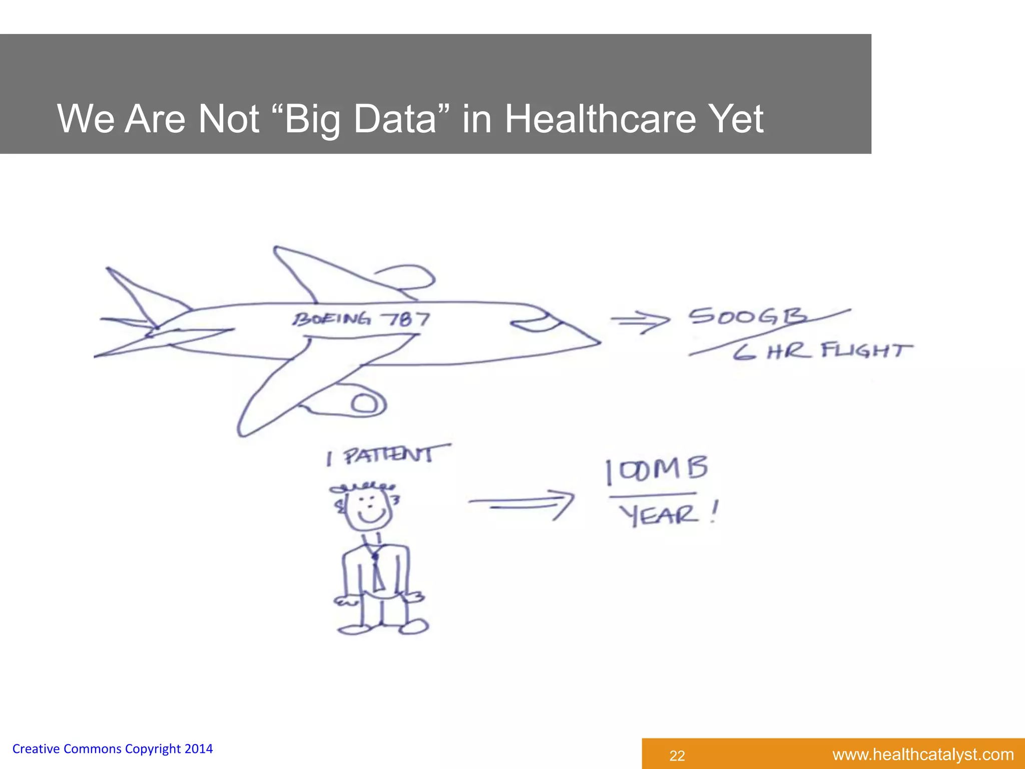 www.healthcatalyst.comCreative Commons Copyright 2014
We Are Not “Big Data” in Healthcare Yet
22
 