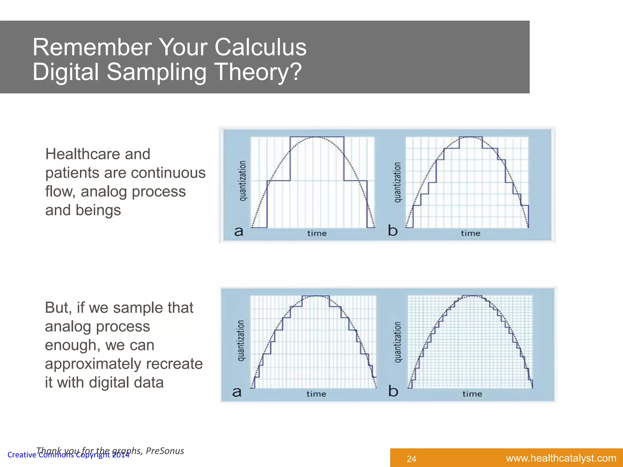 www.healthcatalyst.comCreative Commons Copyright 2014Thank you for the graphs, PreSonus
Healthcare and
patients are continuous
flow, analog process
and beings
But, if we sample that
analog process
enough, we can
approximately recreate
it with digital data
24
Remember Your Calculus
Digital Sampling Theory?
 