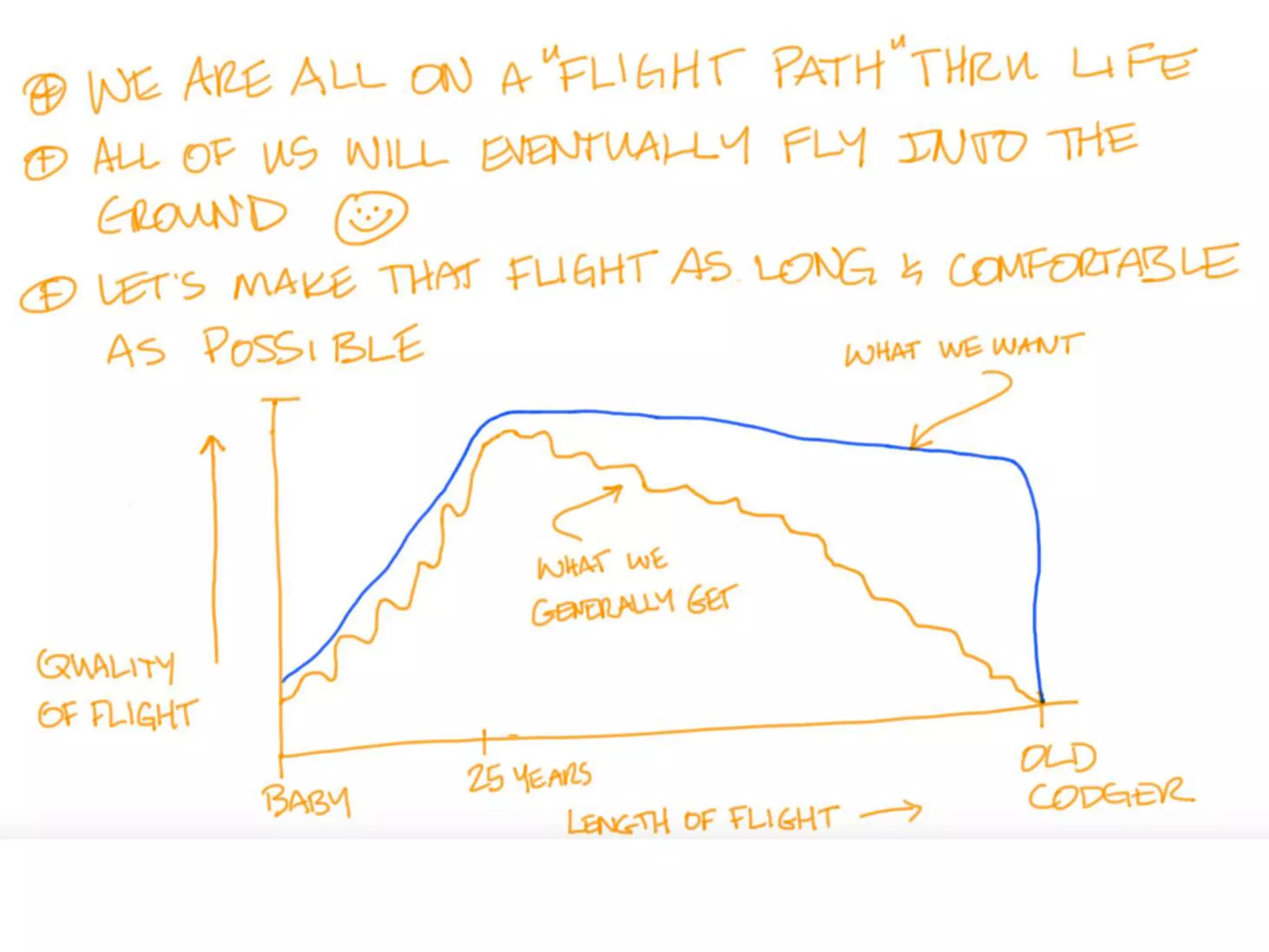 Socioeconomic Data Matters
39
 