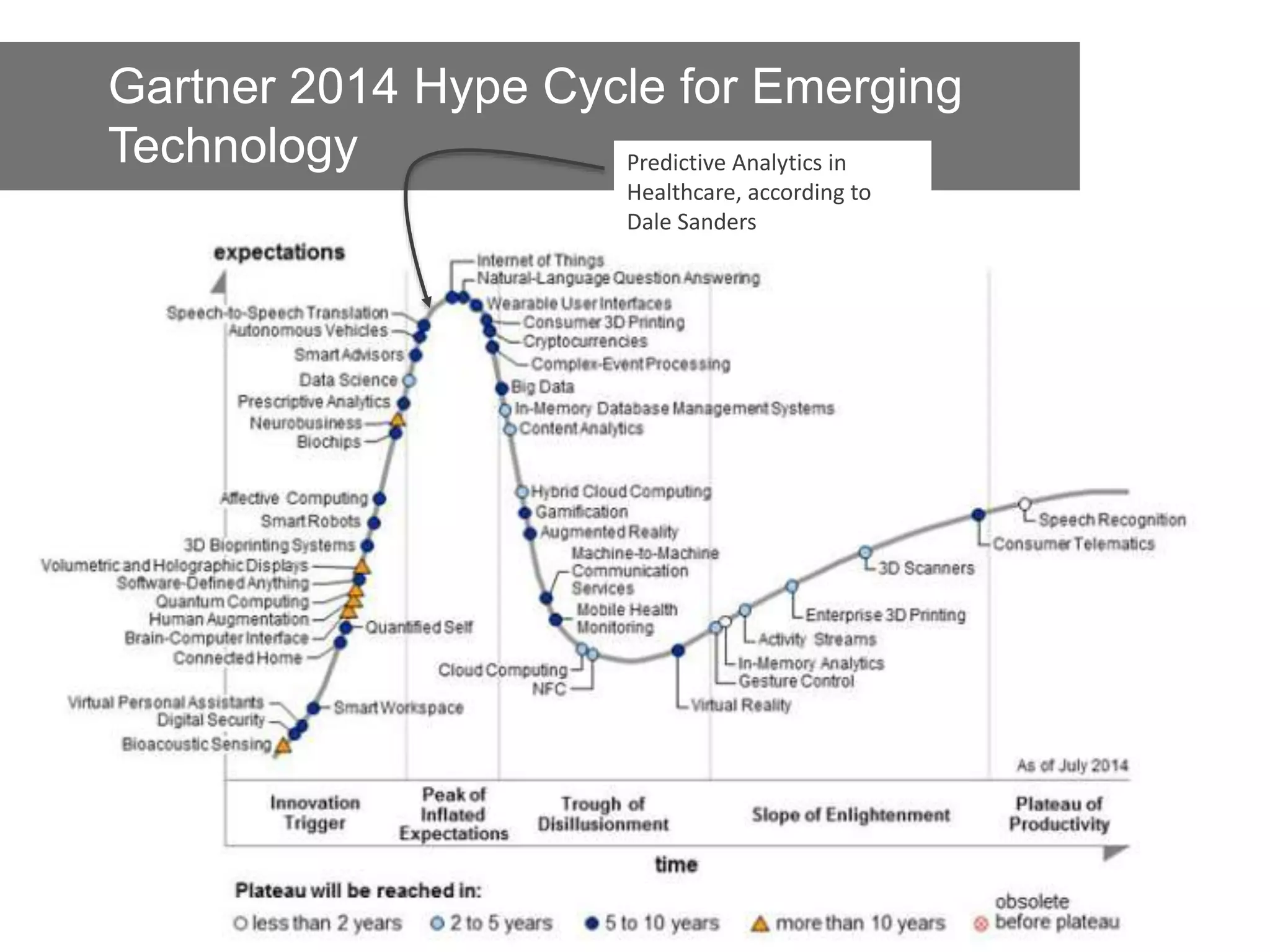 www.healthcatalyst.comCreative Commons Copyright 2014
7
Gartner 2014 Hype Cycle for Emerging
Technology
7
Predictive Analytics in
Healthcare, according to
Dale Sanders
 