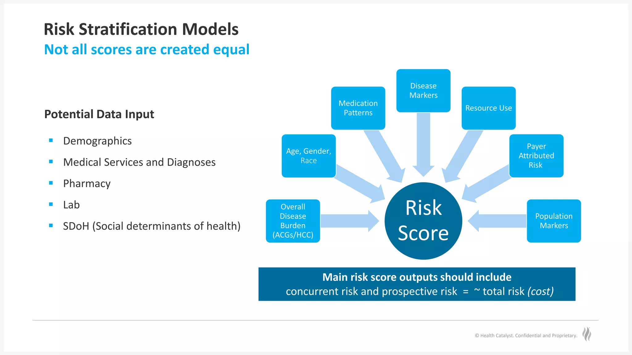 © Health Catalyst. Confidential and Proprietary.
Risk Stratification Models
Not all scores are created equal
Risk
Score
Overall
Disease
Burden
(ACGs/HCC)
Age, Gender,
Race
Medication
Patterns
Disease
Markers
Resource Use
Payer
Attributed
Risk
Population
Markers
Main risk score outputs should include
concurrent risk and prospective risk = ~ total risk (cost)
 Demographics
 Medical Services and Diagnoses
 Pharmacy
 Lab
 SDoH (Social determinants of health)
Potential Data Input
 
