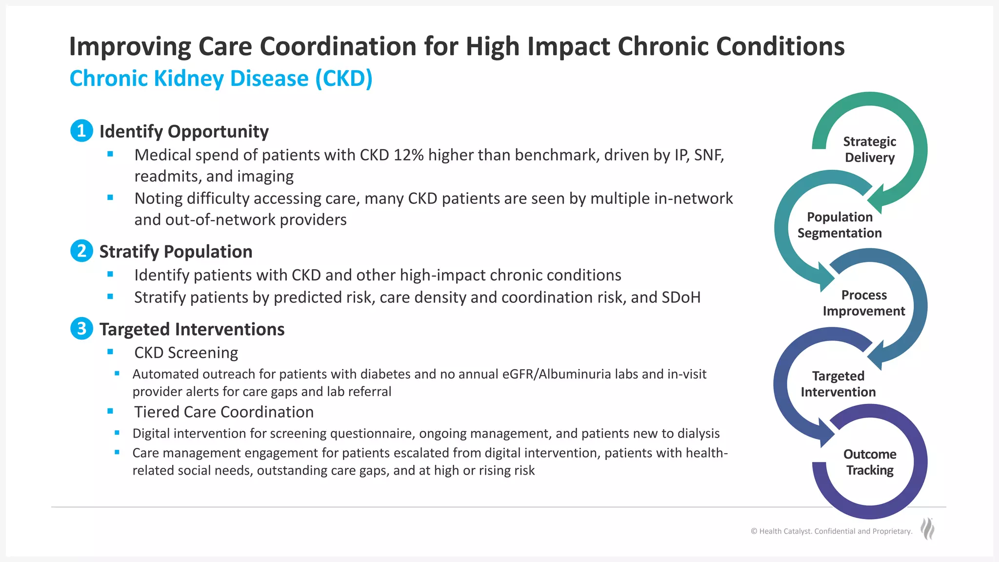 © Health Catalyst. Confidential and Proprietary.
Improving Care Coordination for High Impact Chronic Conditions
❶ Identify Opportunity
 Medical spend of patients with CKD 12% higher than benchmark, driven by IP, SNF,
readmits, and imaging
 Noting difficulty accessing care, many CKD patients are seen by multiple in-network
and out-of-network providers
❷ Stratify Population
 Identify patients with CKD and other high-impact chronic conditions
 Stratify patients by predicted risk, care density and coordination risk, and SDoH
❸ Targeted Interventions
 CKD Screening
 Automated outreach for patients with diabetes and no annual eGFR/Albuminuria labs and in-visit
provider alerts for care gaps and lab referral
 Tiered Care Coordination
 Digital intervention for screening questionnaire, ongoing management, and patients new to dialysis
 Care management engagement for patients escalated from digital intervention, patients with health-
related social needs, outstanding care gaps, and at high or rising risk
Chronic Kidney Disease (CKD)
Strategic
Delivery
Population
Segmentation
Process
Improvement
Targeted
Intervention
Outcome
Tracking
 