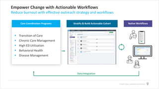 Predictive Change Control Workflow Predictive Risk Stratification: Using Analytics to Empower Change with ...