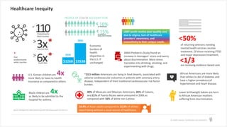 Predictive Risk Stratification: Using Analytics to Empower Change with ...
