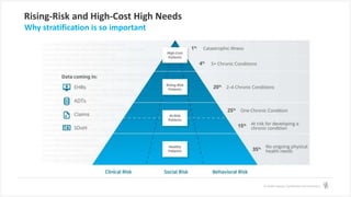 Predictive Risk Stratification: Using Analytics to Empower Change with ...