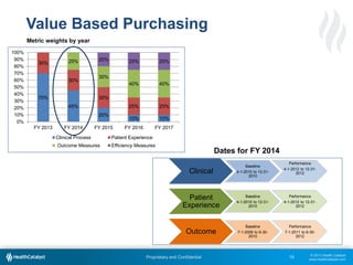 Surviving Value-Based Purchasing in Healthcare