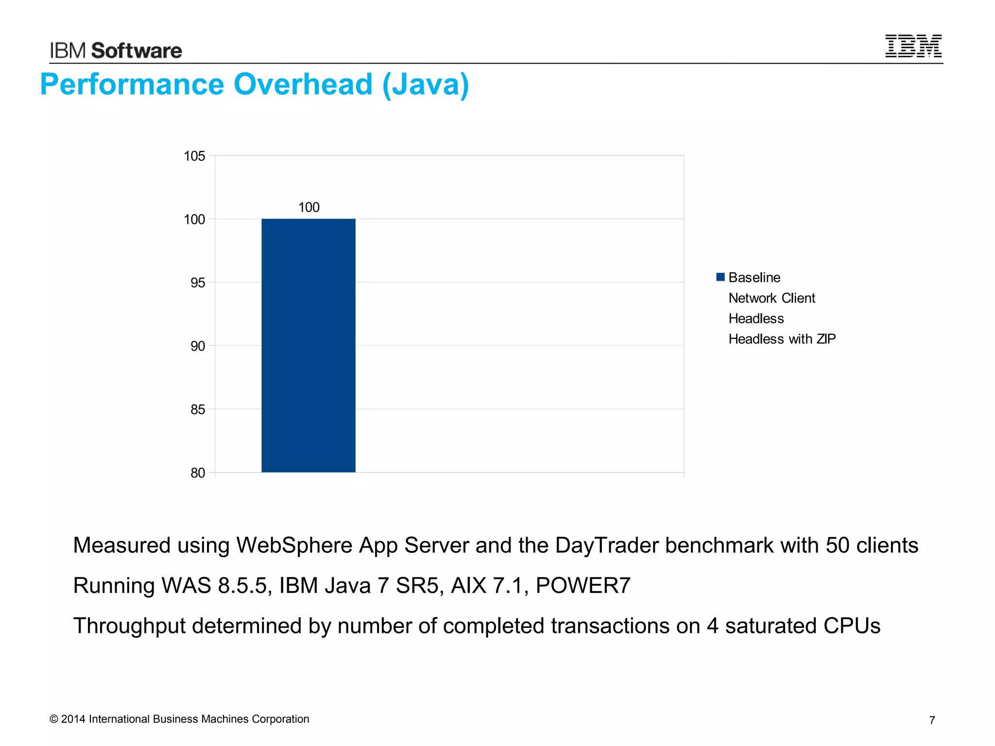 © 2014 International Business Machines Corporation 7
Performance Overhead (Java)
Measured using WebSphere App Server and the DayTrader benchmark with 50 clients
Running WAS 8.5.5, IBM Java 7 SR5, AIX 7.1, POWER7
Throughput determined by number of completed transactions on 4 saturated CPUs
80
85
90
95
100
105
100
Baseline
Network Client
Headless
Headless with ZIP
 