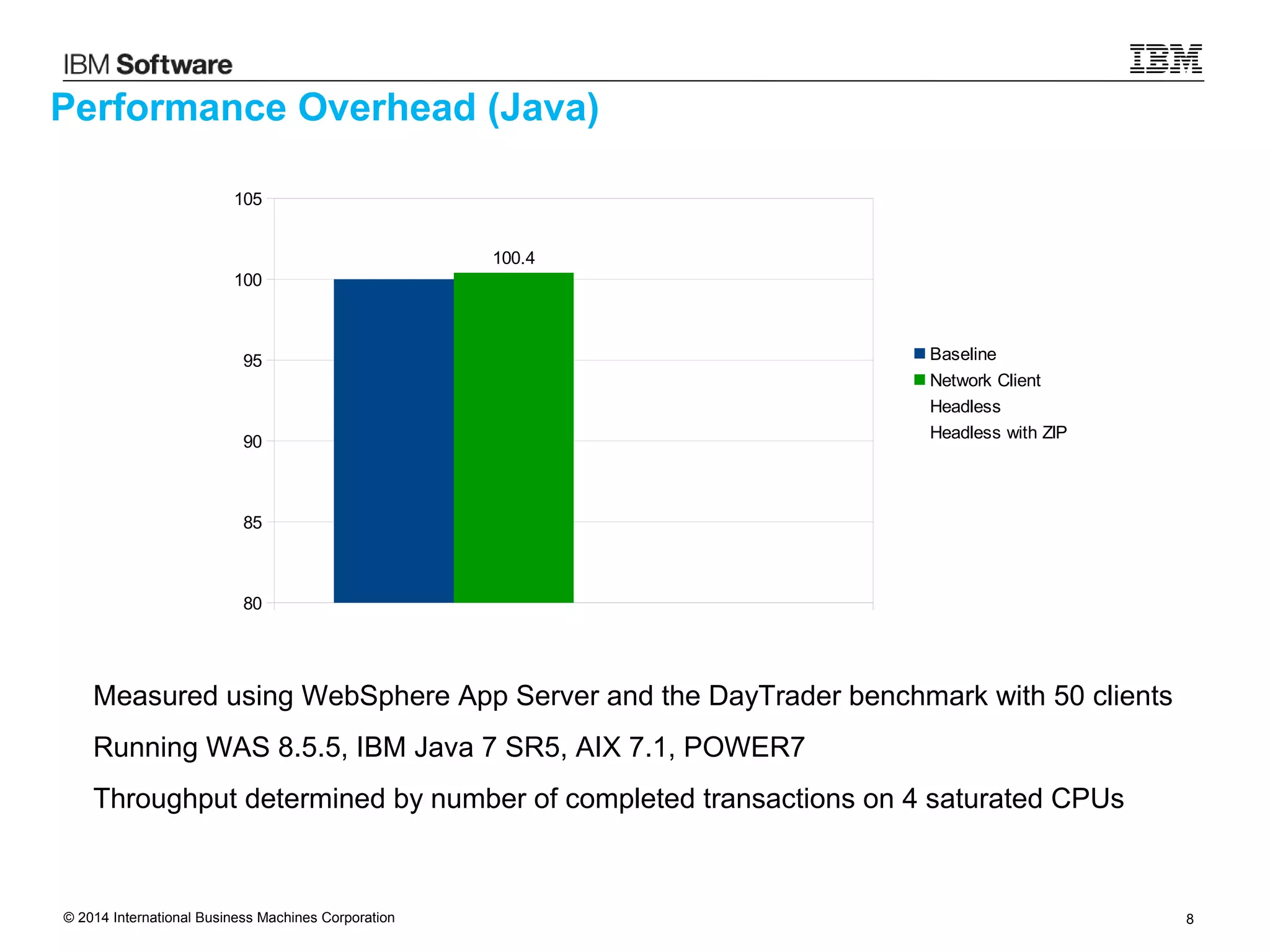 © 2014 International Business Machines Corporation 8
Performance Overhead (Java)
Measured using WebSphere App Server and the DayTrader benchmark with 50 clients
Running WAS 8.5.5, IBM Java 7 SR5, AIX 7.1, POWER7
Throughput determined by number of completed transactions on 4 saturated CPUs
80
85
90
95
100
105
100.4
Baseline
Network Client
Headless
Headless with ZIP
 