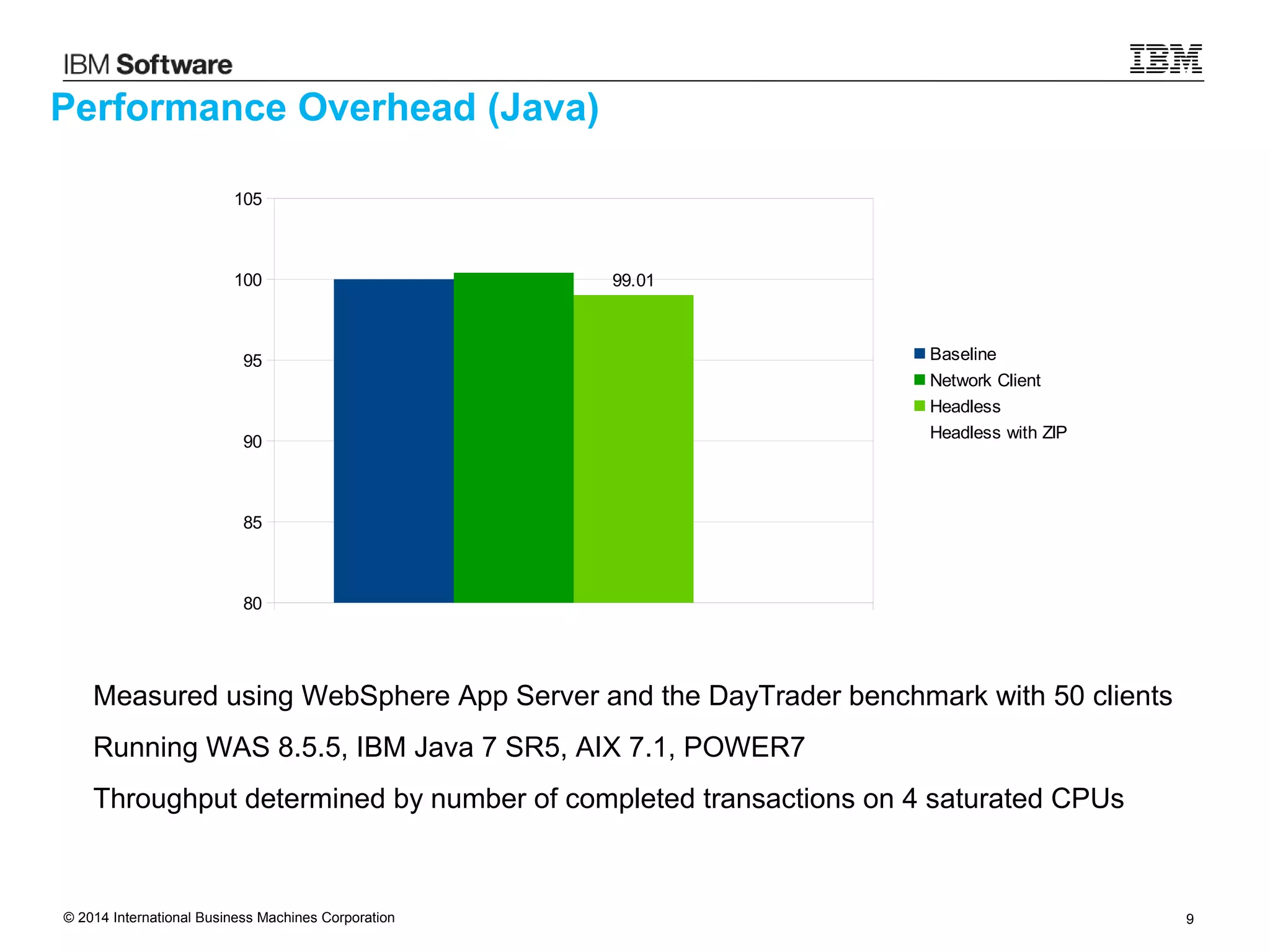 © 2014 International Business Machines Corporation 9
Performance Overhead (Java)
Measured using WebSphere App Server and the DayTrader benchmark with 50 clients
Running WAS 8.5.5, IBM Java 7 SR5, AIX 7.1, POWER7
Throughput determined by number of completed transactions on 4 saturated CPUs
80
85
90
95
100
105
99.01
Baseline
Network Client
Headless
Headless with ZIP
 