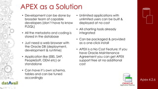 APEX as a Solution
• Development can be done by
broader team of capable
developers (don’t have to know
PLSQL)
• All the metadata and coding is
stored in the database
• Just need a web browser with
the Oracle DB (deployment,
development & runtime)
• Application like (EBS, SAP,
PeopleSoft, OEM etc) or
standalone
• Can have it’s own schema,
tables and can be tuned
accordingly
• Unlimited applications with
unlimited users can be built &
deployed at no cost
• All charting tools already
integrated
• Can be packaged & provided
as a one-click install
• APEX is a No Cost Feature: If you
have Oracle Maintenance
Agreement you can get APEX
support free at no additional
cost
Apex 4.2.6
 