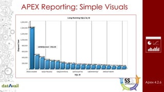 APEX Reporting: Simple Visuals
Apex 4.2.6
Problem SQL from Elapsed Time
• Long running SQL from v$sql activity
• Look in v$plan table for FTS & High Cardinality
• Limit by SQL ID in Locks & Waits
• Limit further by Long Operations
 