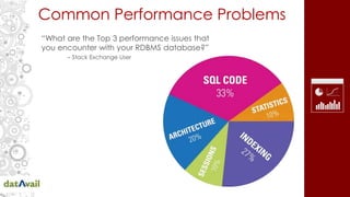 Common Performance Problems
“What are the Top 3 performance issues that
you encounter with your RDBMS database?”
– Stack Exchange User
 