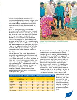 Health checks for soils