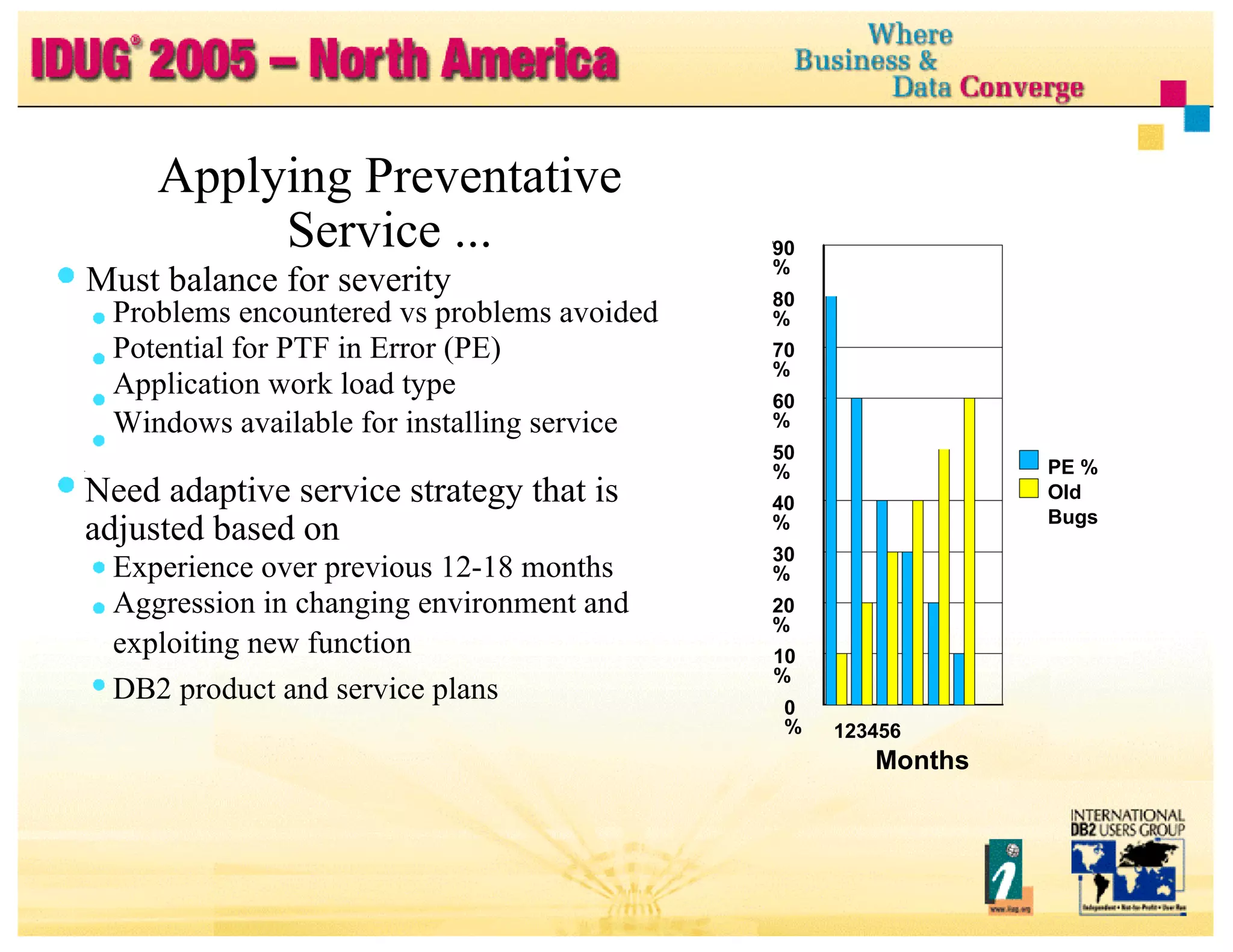 Applying Preventative Service ... Must balance for severity Problems encountered vs problems avoided Potential for PTF in Error (PE) Application work load type Windows available for installing service Need adaptive service strategy that is adjusted based on Experience over previous 12-18 months Aggression in changing environment and exploiting new function DB2 product and service plans 40% 20% 90% 80% 70% 60% 50% 30% 10% 0% 123456 Months PE % Old Bugs 
