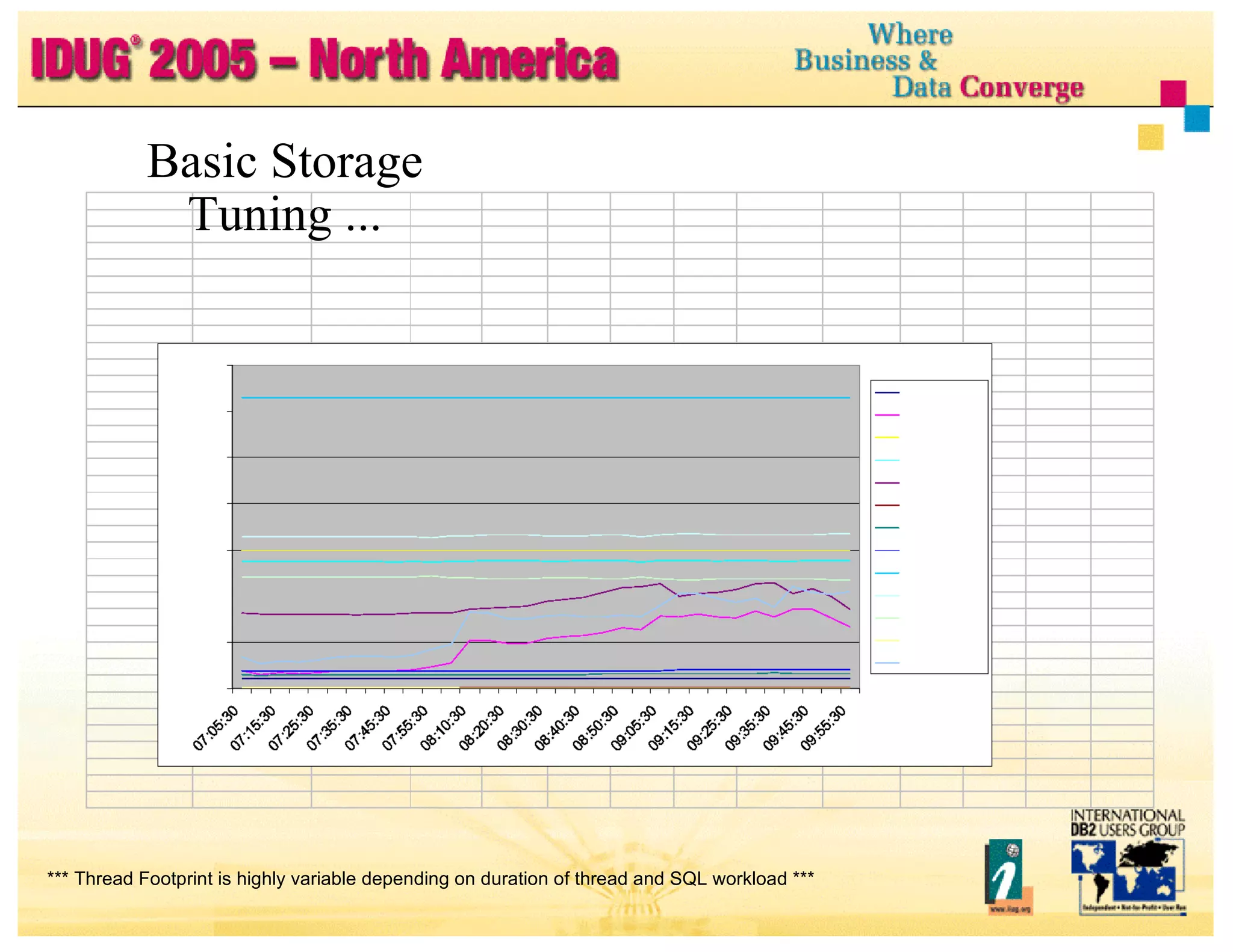 Basic Storage Tuning ... *** Thread Footprint is highly variable depending on duration of thread and SQL workload *** 