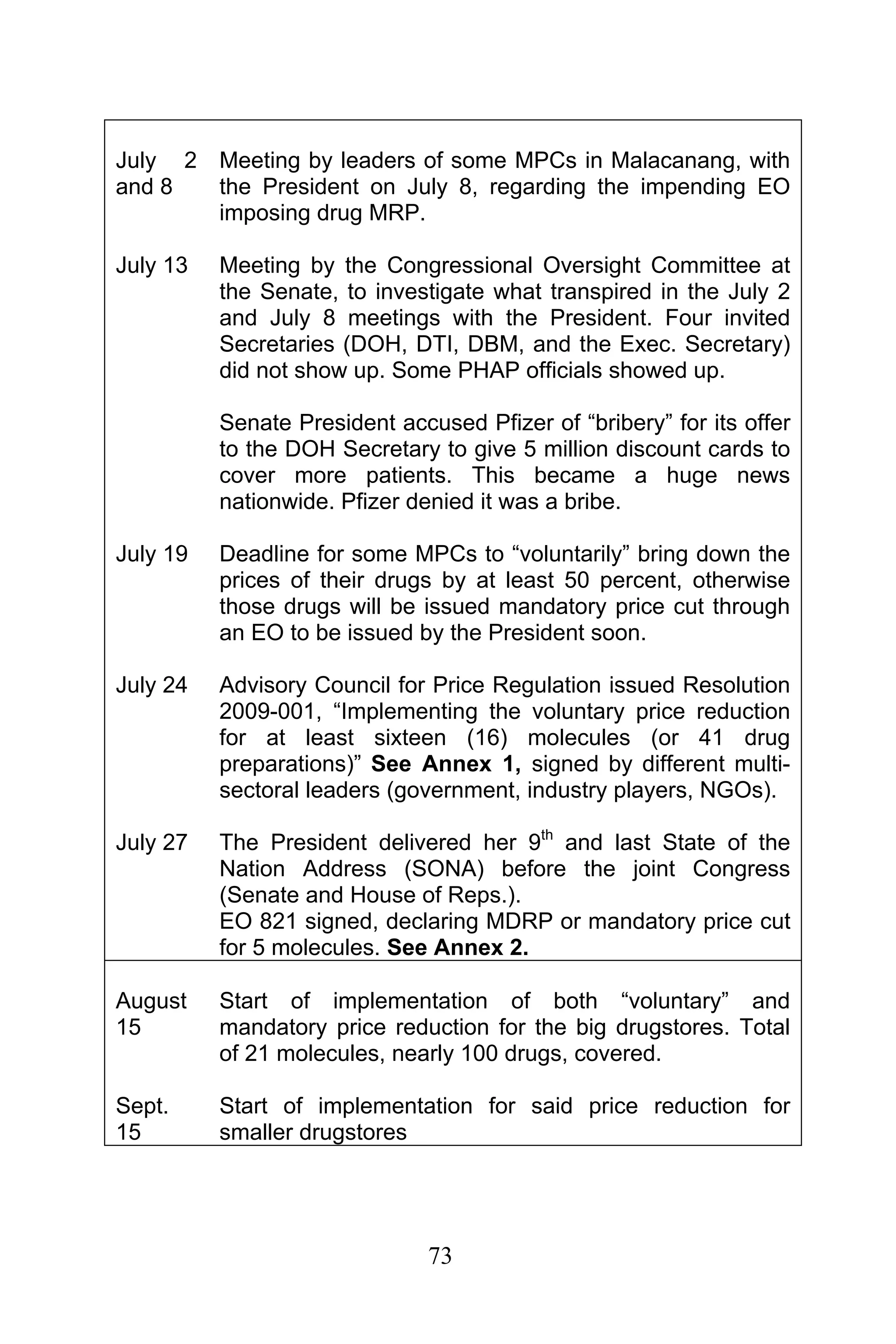 73
July 2
and 8
Meeting by leaders of some MPCs in Malacanang, with
the President on July 8, regarding the impending EO
imposing drug MRP.
July 13 Meeting by the Congressional Oversight Committee at
the Senate, to investigate what transpired in the July 2
and July 8 meetings with the President. Four invited
Secretaries (DOH, DTI, DBM, and the Exec. Secretary)
did not show up. Some PHAP officials showed up.
Senate President accused Pfizer of “bribery” for its offer
to the DOH Secretary to give 5 million discount cards to
cover more patients. This became a huge news
nationwide. Pfizer denied it was a bribe.
July 19 Deadline for some MPCs to “voluntarily” bring down the
prices of their drugs by at least 50 percent, otherwise
those drugs will be issued mandatory price cut through
an EO to be issued by the President soon.
July 24 Advisory Council for Price Regulation issued Resolution
2009-001, “Implementing the voluntary price reduction
for at least sixteen (16) molecules (or 41 drug
preparations)” See Annex 1, signed by different multi-
sectoral leaders (government, industry players, NGOs).
July 27 The President delivered her 9th
and last State of the
Nation Address (SONA) before the joint Congress
(Senate and House of Reps.).
EO 821 signed, declaring MDRP or mandatory price cut
for 5 molecules. See Annex 2.
August
15
Start of implementation of both “voluntary” and
mandatory price reduction for the big drugstores. Total
of 21 molecules, nearly 100 drugs, covered.
Sept.
15
Start of implementation for said price reduction for
smaller drugstores
 