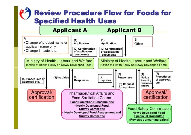 Myelin Basic Protein Food Myelin Basic Protein Food