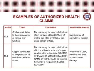 Examples of health claims