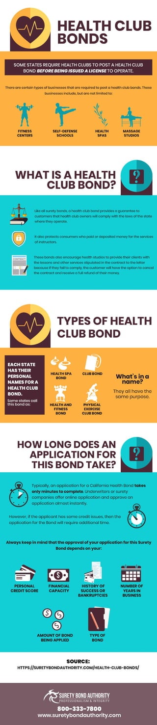 What are Health Club Bonds?