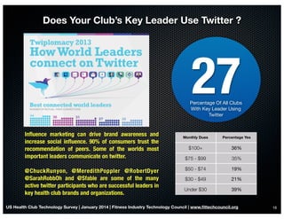 Does Your Club’s Key Leader Use Twitter ?

27

Percentage Of All Clubs
With Key Leader Using
Twitter

Inﬂuence marketing c...